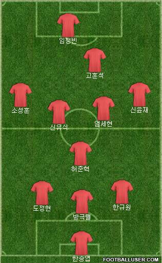 Dream Team Formation 2011