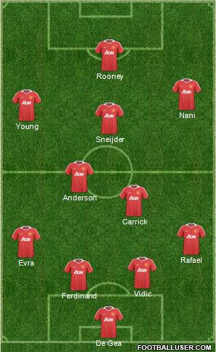 Manchester United Formation 2011