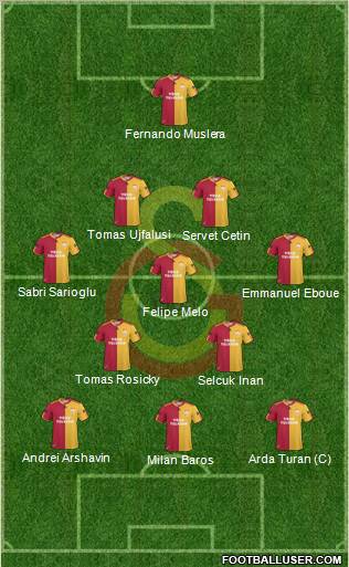 Galatasaray SK Formation 2011