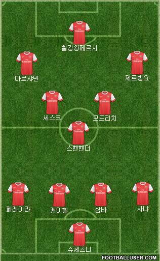 Arsenal Formation 2011