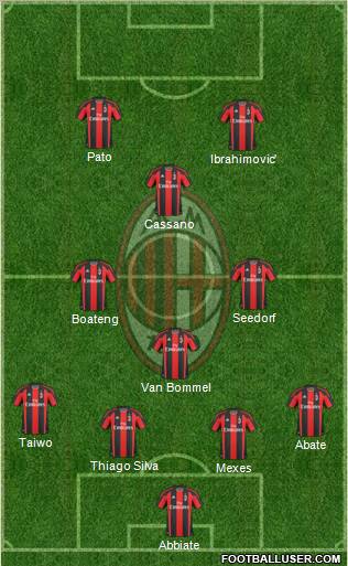 A.C. Milan Formation 2011