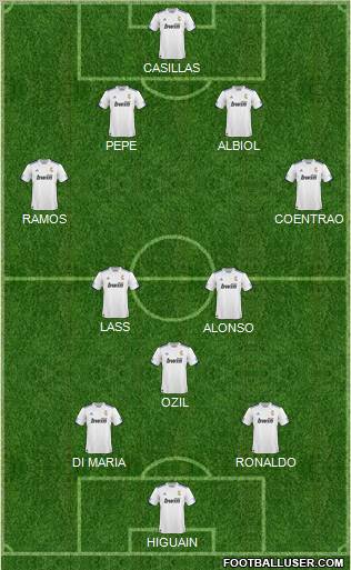 R. Madrid Castilla Formation 2011