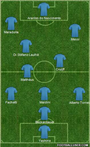 Dream Team Formation 2011