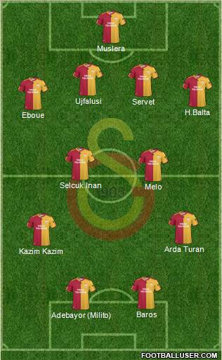 Galatasaray SK Formation 2011