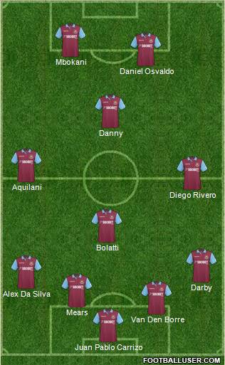 West Ham United Formation 2011