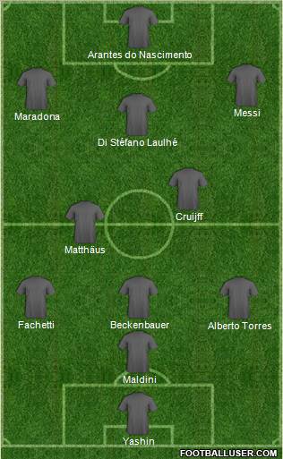 Dream Team Formation 2011