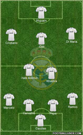 Real Madrid C.F. Formation 2011
