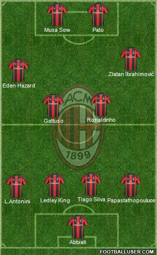 A.C. Milan Formation 2011