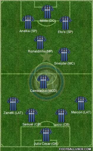 F.C. Internazionale Formation 2011