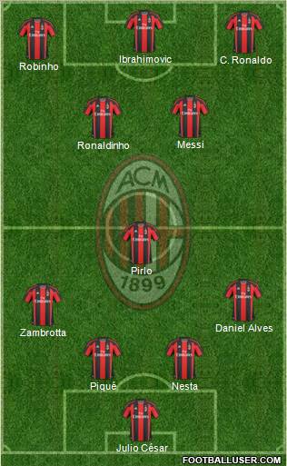 A.C. Milan Formation 2011