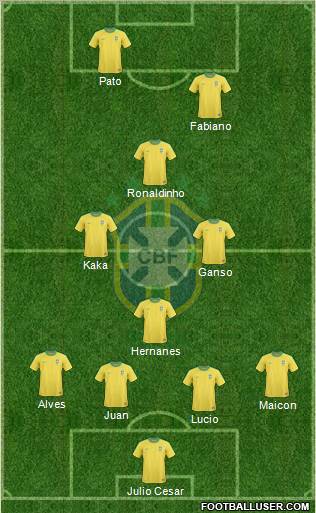 Brazil Formation 2011