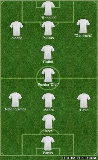 Dream Team Formation 2011