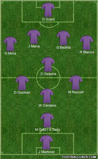 CD Saprissa football formation