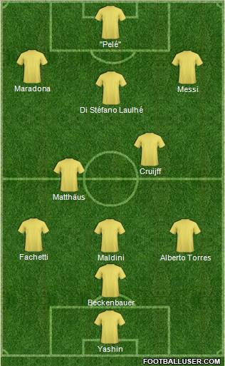Dream Team Formation 2011