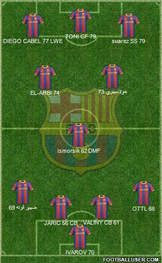 F.C. Barcelona Formation 2011