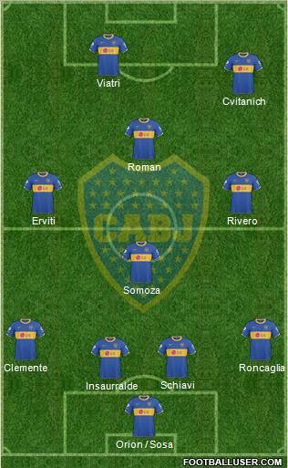 Boca Juniors Formation 2011