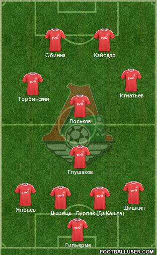 Lokomotiv Moscow Formation 2011