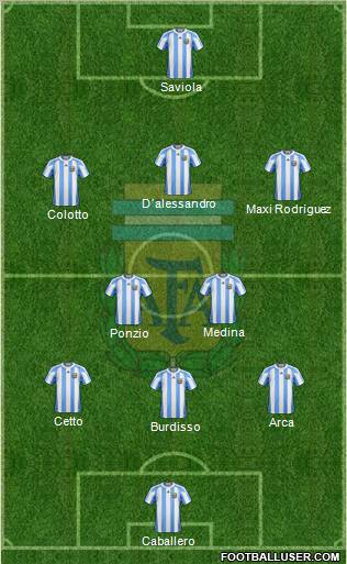 Argentina Formation 2011