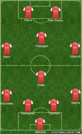 Arsenal Formation 2011