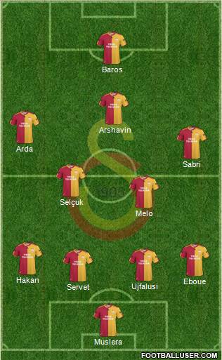 Galatasaray SK Formation 2011