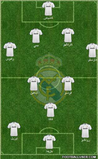 Real Madrid C.F. Formation 2011