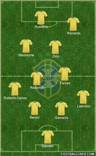 Brazil Formation 2011