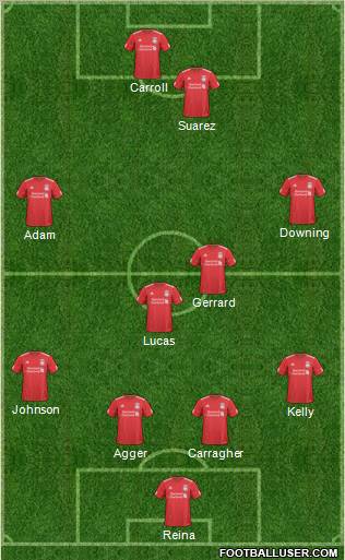 Liverpool Formation 2011
