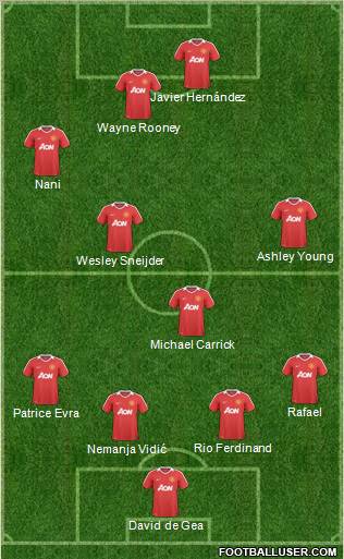 Manchester United Formation 2011