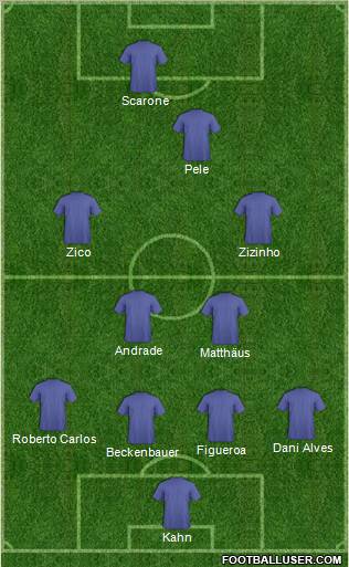 Dream Team Formation 2011