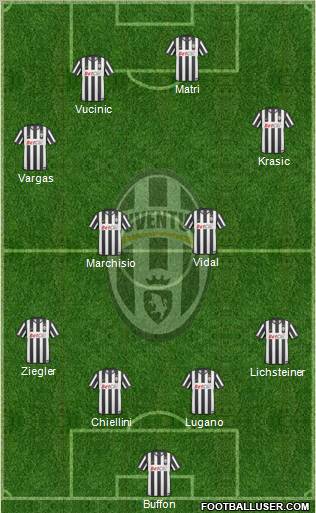 Juventus Formation 2011