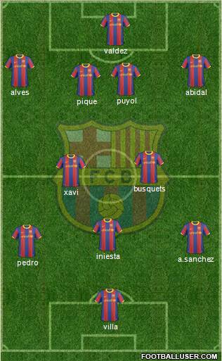F.C. Barcelona Formation 2011