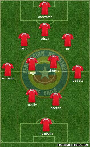 Chile Formation 2011