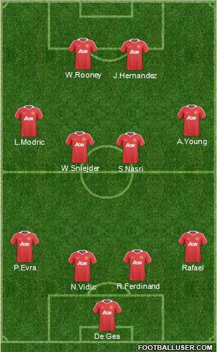 Manchester United Formation 2011