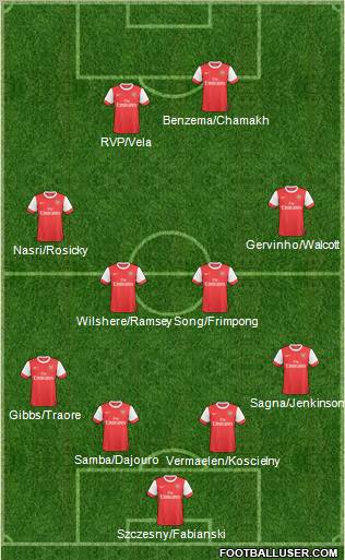 Arsenal Formation 2011