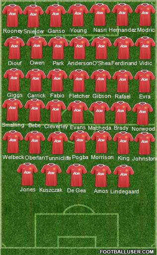 Manchester United Formation 2011