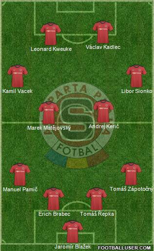 Sparta Prague Formation 2011