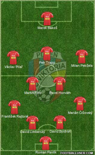 Viktoria Plzen Formation 2011