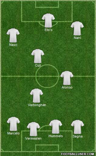 Dream Team Formation 2011