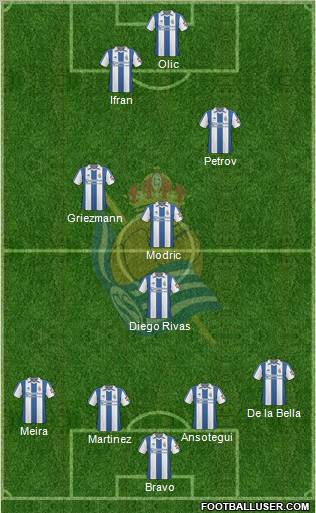 Real Sociedad S.A.D. Formation 2011