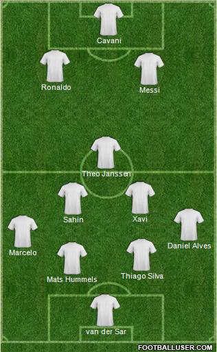 Champions League Team Formation 2011