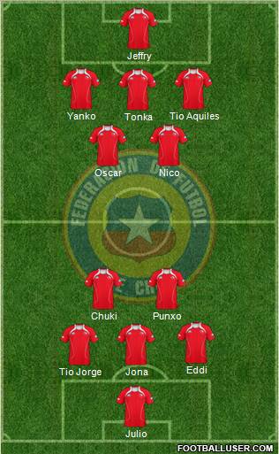 Chile Formation 2011