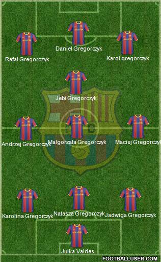 F.C. Barcelona Formation 2011