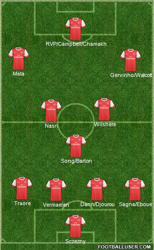 Arsenal Formation 2011