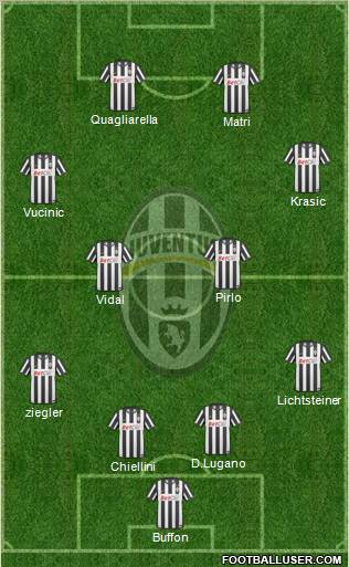 Juventus Formation 2011