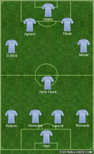 Manchester City Formation 2011