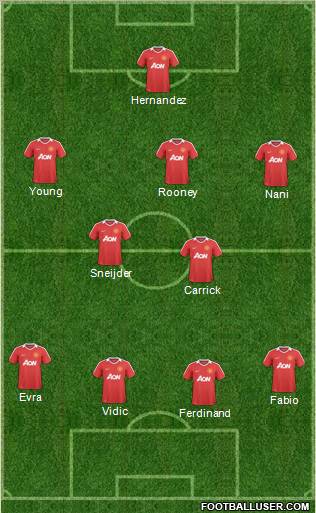 Manchester United Formation 2011