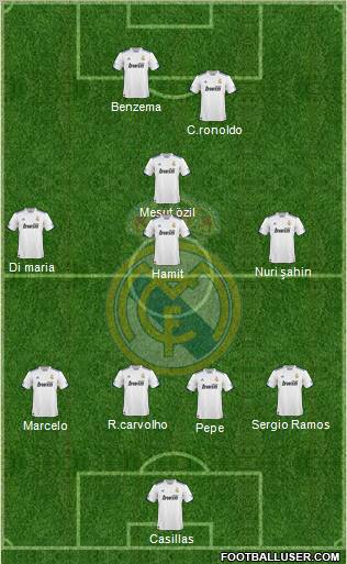 Real Madrid C.F. Formation 2011