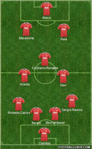 Manchester United Formation 2011
