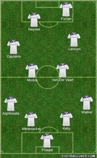 Tottenham Hotspur Formation 2011