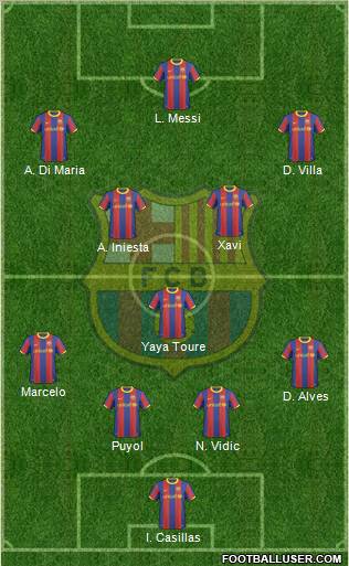 F.C. Barcelona Formation 2011